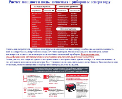 FUBAG DS 7000 DA ES Дизельный генератор 7 кВА