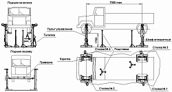 ПП-6 Подъемник передвижной, 4-х ст, г/п 6 т